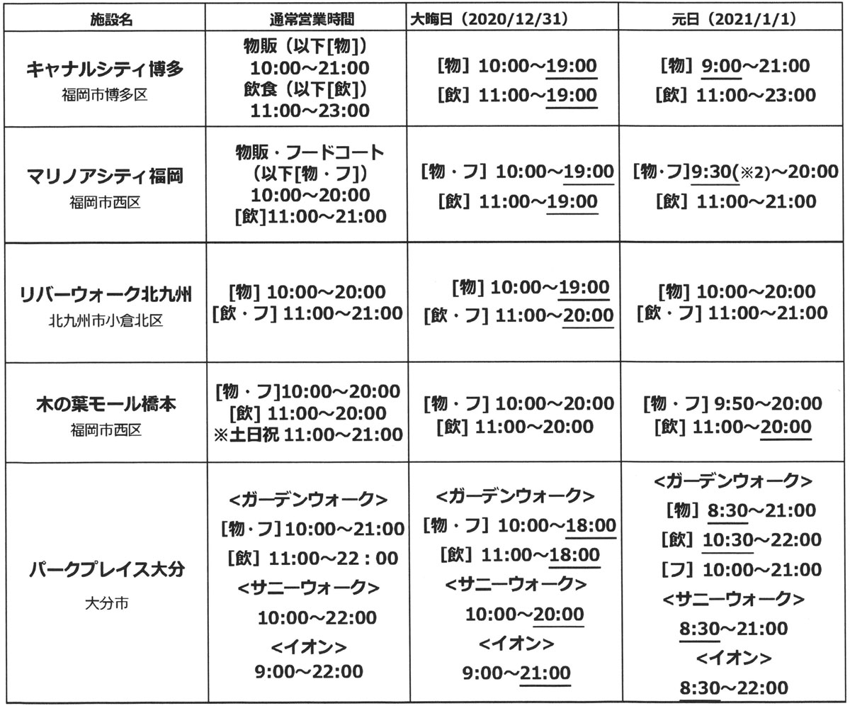 「キャナルシティ博多」「マリノアシティ博多」「リバーウォーク北九州」「木の葉モール橋本」「パークプレイス大分」年末年始の営業時間