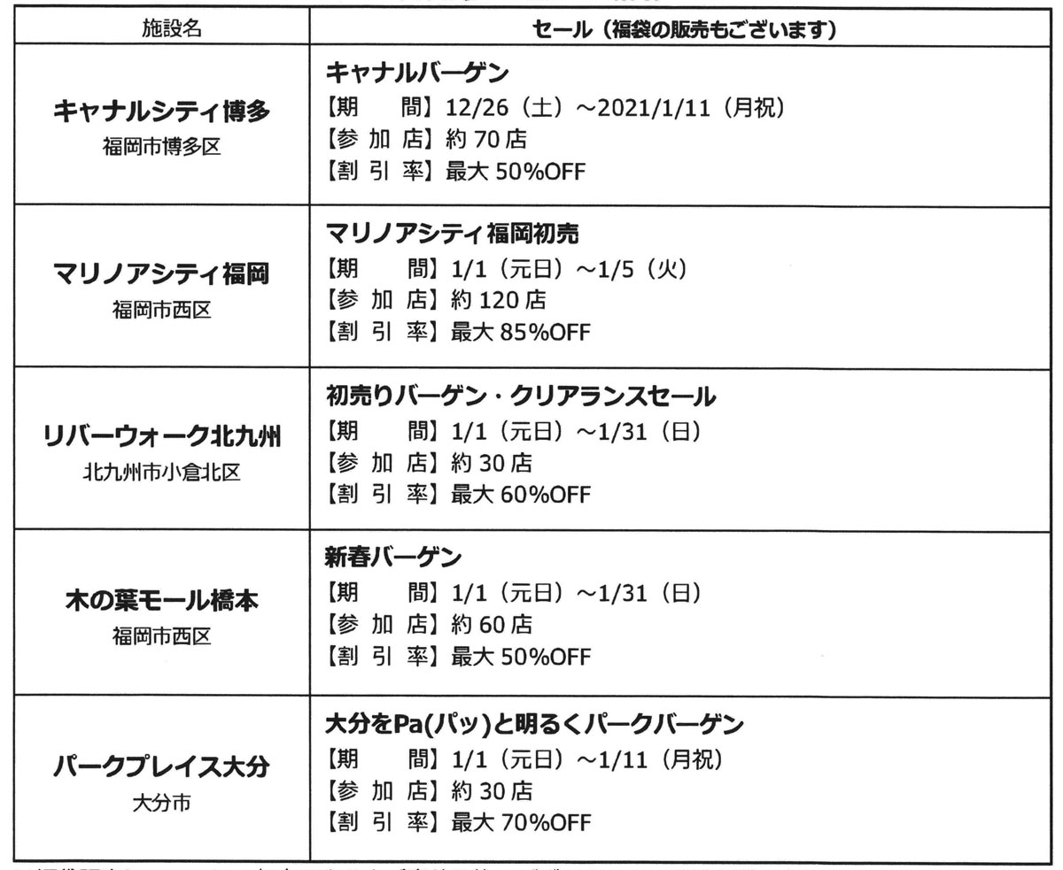 「キャナルシティ博多」「マリノアシティ博多」「リバーウォーク北九州」「木の葉モール橋本」「パークプレイス大分」初売り・セール情報