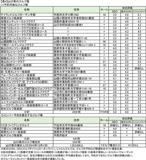 https://www.data-max.co.jp/files/article/20200106-hamasaki-hyou-06.jpg