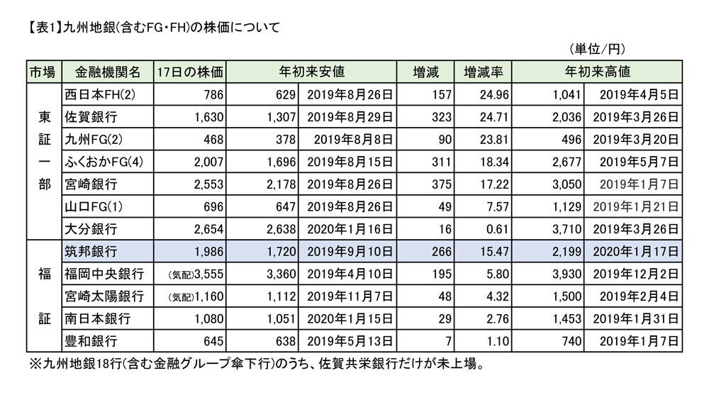 Sbi ホールディングス 株価