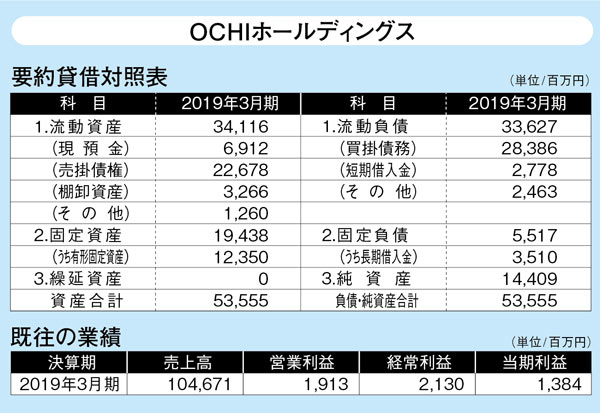 「九州のオチ」から「日本のオチ」へ 次の飛躍戦略の手は何か！｜NetIB-News