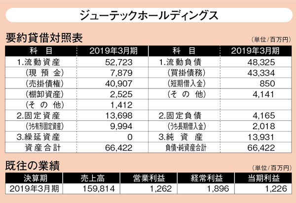 https://www.data-max.co.jp/files/article/20200120-ochi-02.jpg