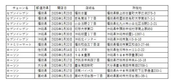 https://www.data-max.co.jp/files/article/20200123-famima-02.jpg