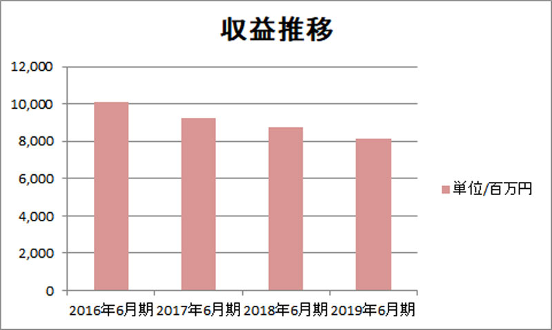 パチンカー代の 釘読み オークラホールディングスのビッグアップル 秋葉原店 公式 データ マックス Netib News