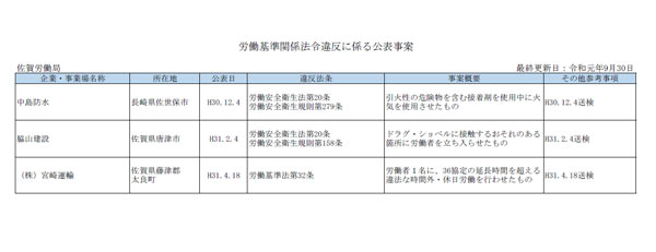 福岡を除くブラック企業