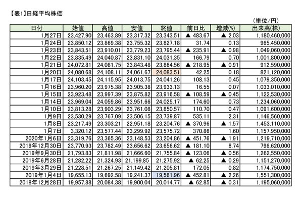 https://www.data-max.co.jp/files/article/20200127-coronanikkei-01.jpg