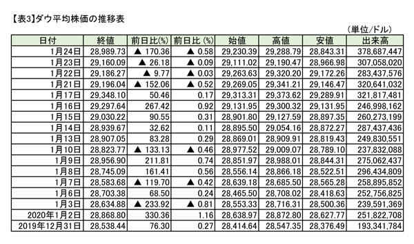 https://www.data-max.co.jp/files/article/20200127-coronanikkei-03.jpg