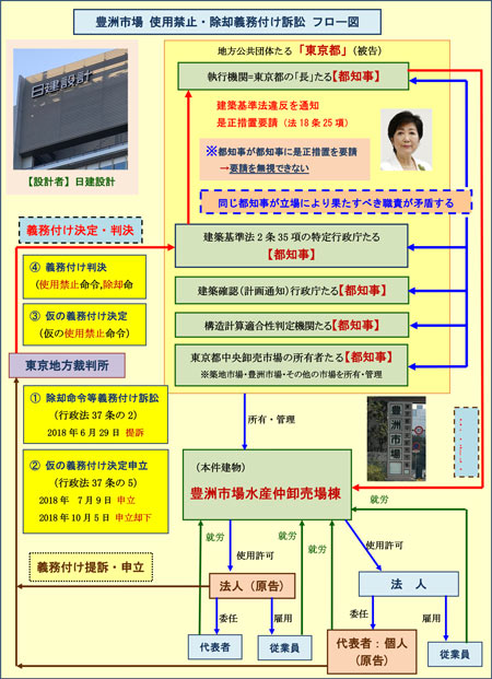 https://www.data-max.co.jp/files/article/20200128-toyosu-02.jpg