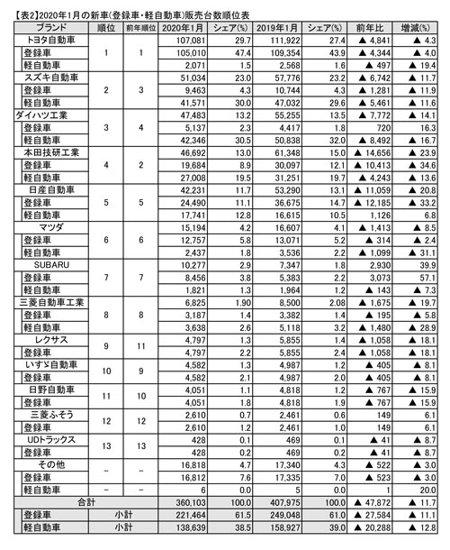 https://www.data-max.co.jp/files/article/20200210-ghosn4-02.jpg