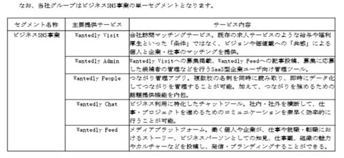 18年時点の主要提供サービス。もともとのラインナップはこの5つのサービスだった