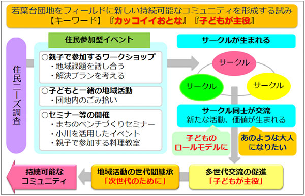 カッコイイおとなプロジェクト