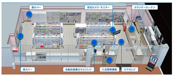 ローソンの夜間無人店舗