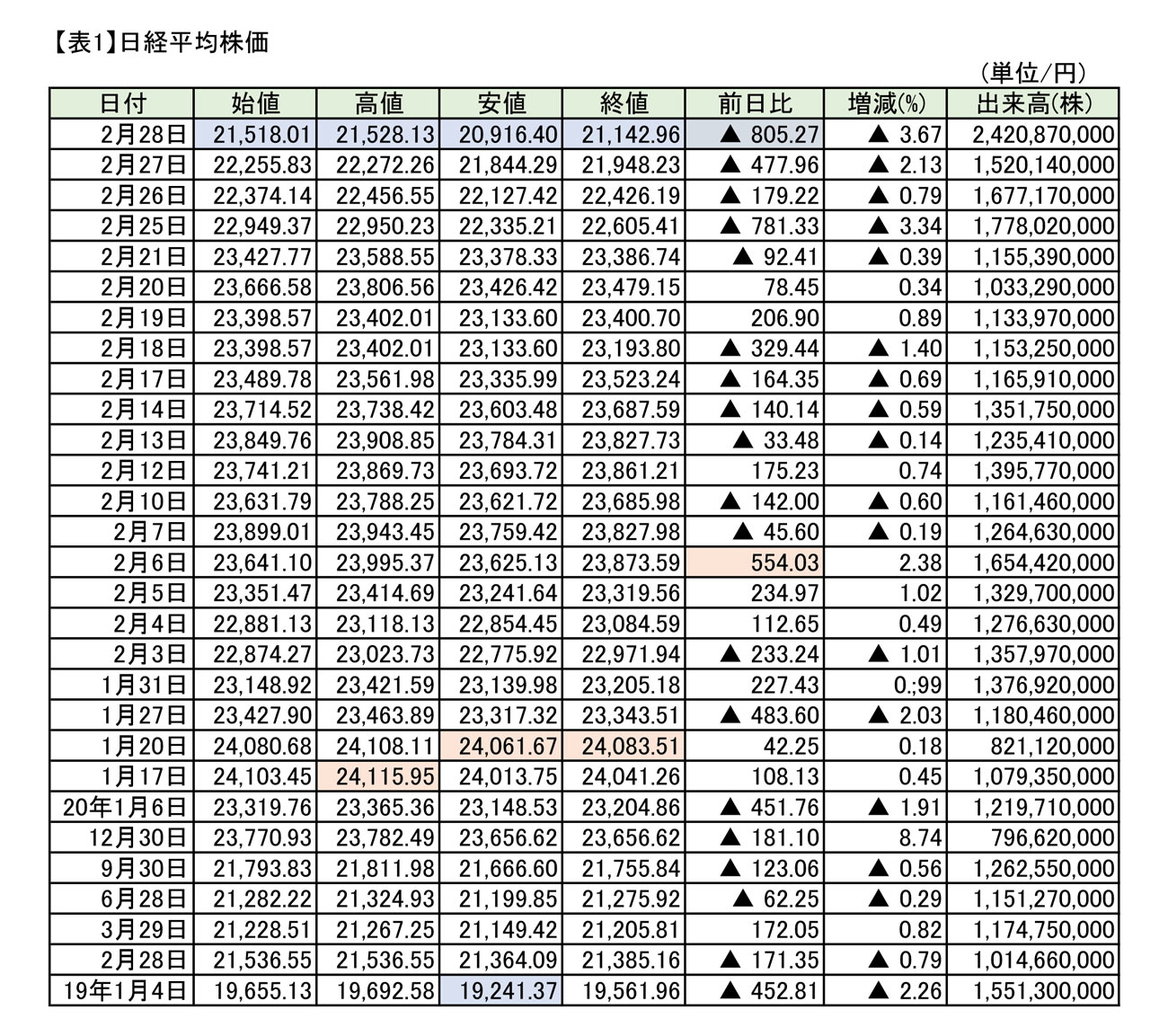 株価 小林 化工