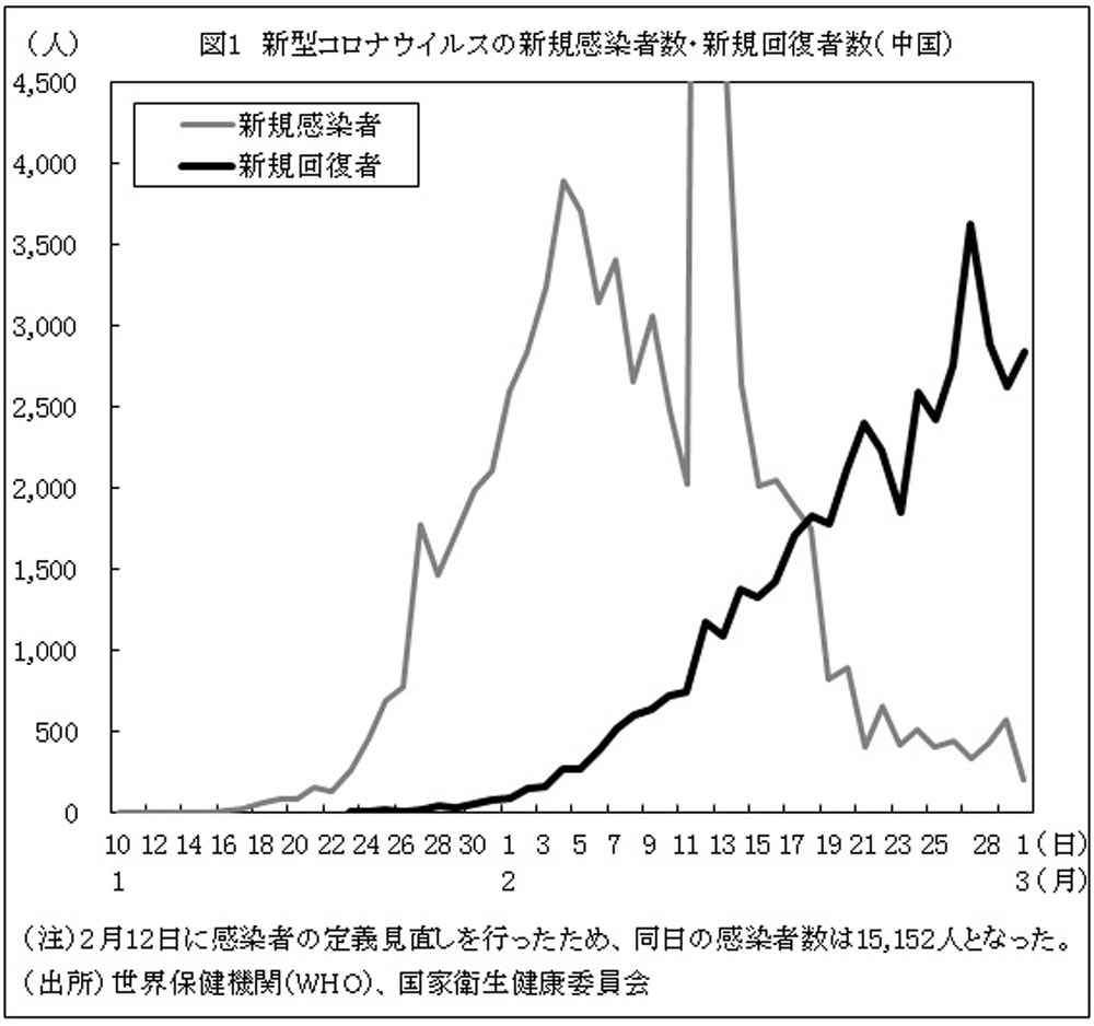 アウト ピーク