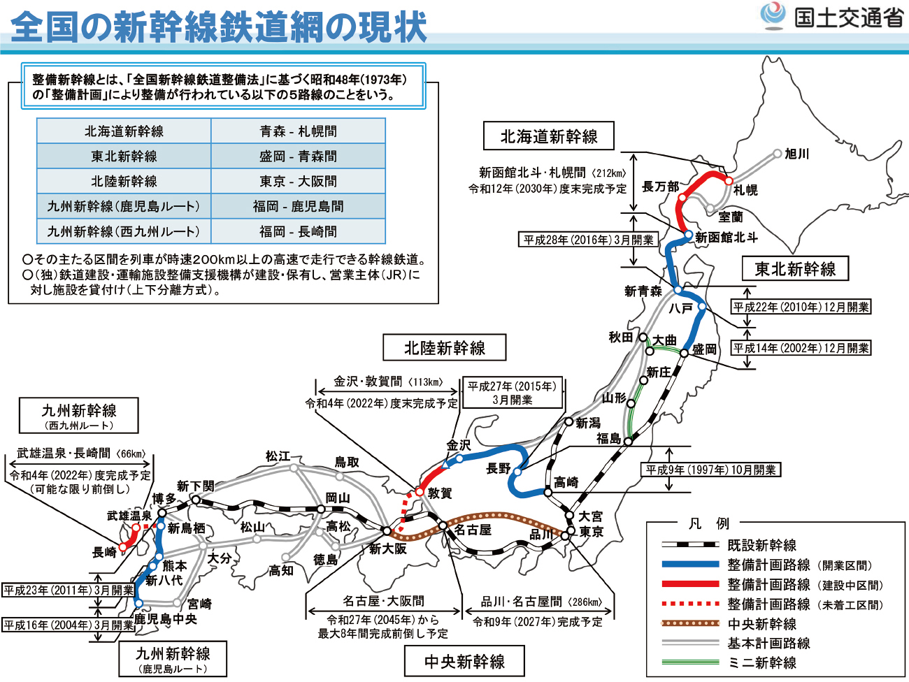 どうなるこれからの新幹線 計画から50年で開業は半分 後 公式 データ マックス Netib News