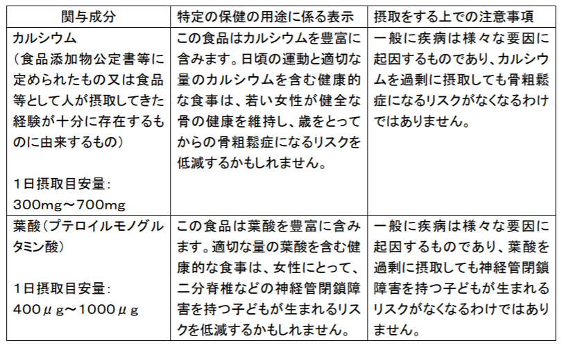 検証 トクホ 復権 に向けた消費者庁の検討会 失敗に終わる可能性も 公式 データ マックス Netib News