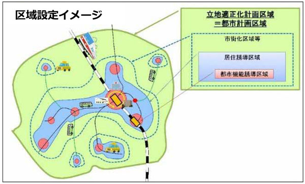 区域設定イメージ