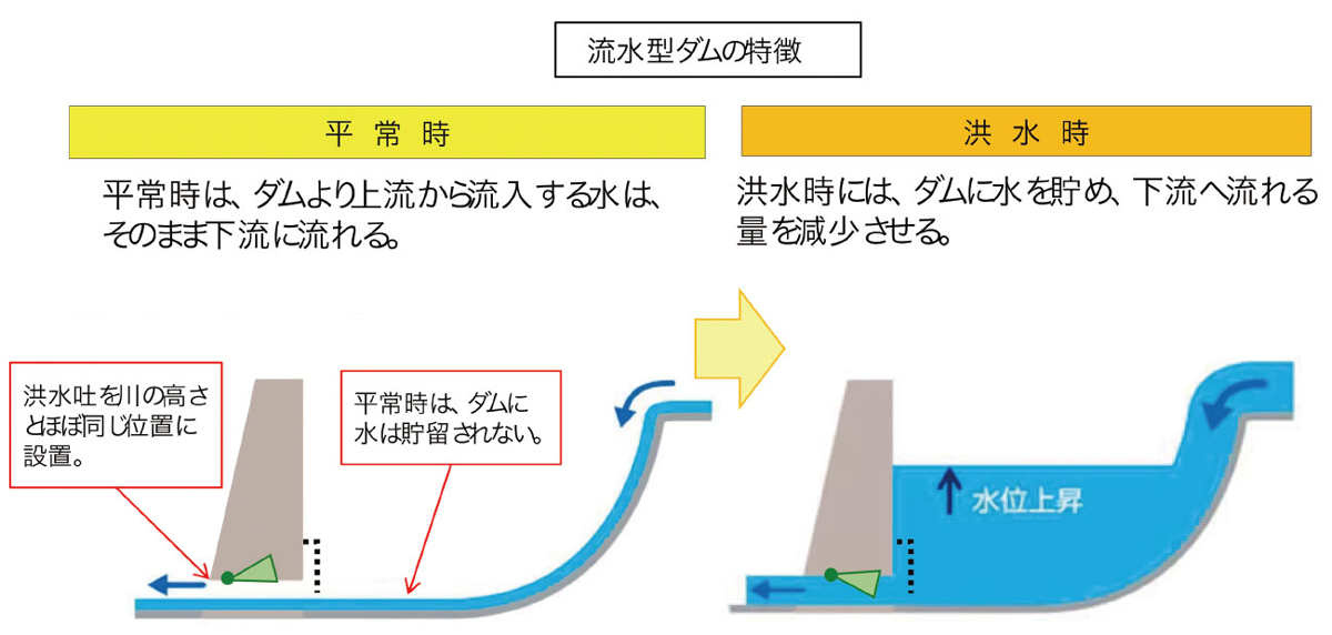 球磨川流域治水協議会がとりまとめへ 流水型ダム前提に流域治水プロジェクト 公式 データ マックス Netib News 球磨川流域治水協議会がとりまとめへ 流水型ダム前提に流域治水プロジェクト 公式 データ マックス Netib News