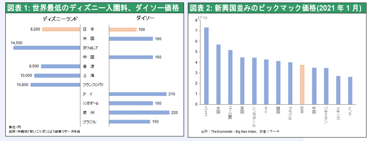 日本の物価が悲鳴を上げている 日本のデフレの根本原因と展望 1 公式 データ マックス Netib News