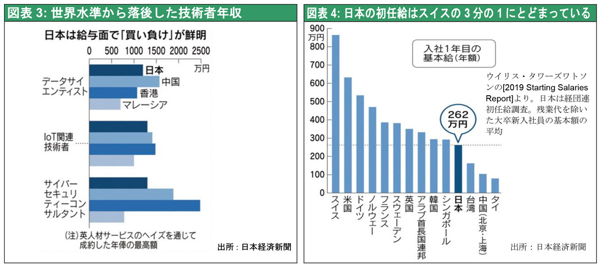 日本の物価が悲鳴を上げている 日本のデフレの根本原因と展望 1 公式 データ マックス Netib News