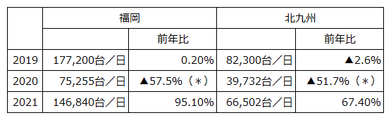 GW期間中の利用者台数