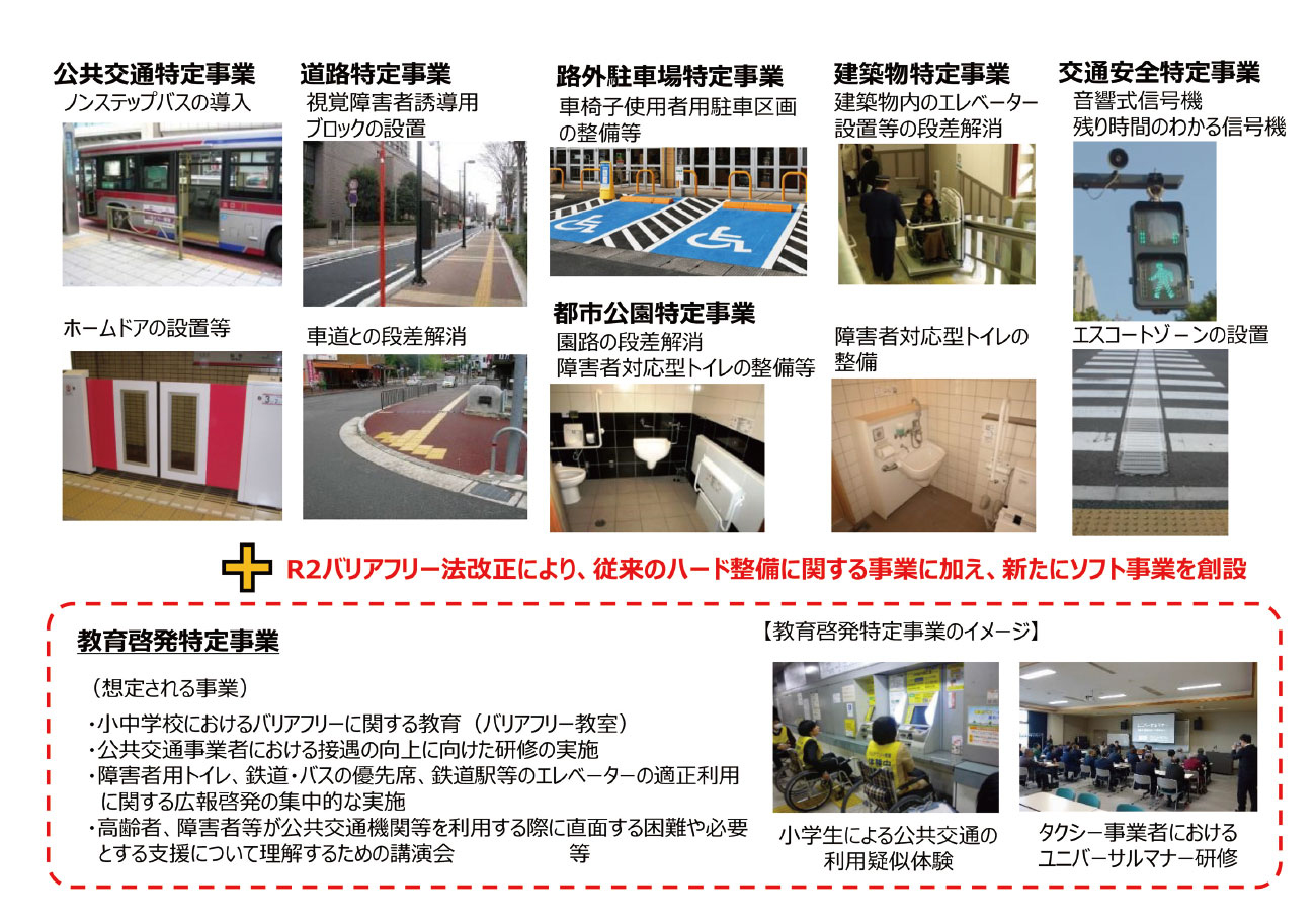 施設間連携で一体的なバリアフリー化図る国交省が基本構想等ガイドライン改訂 前 公式 データ マックス Netib News