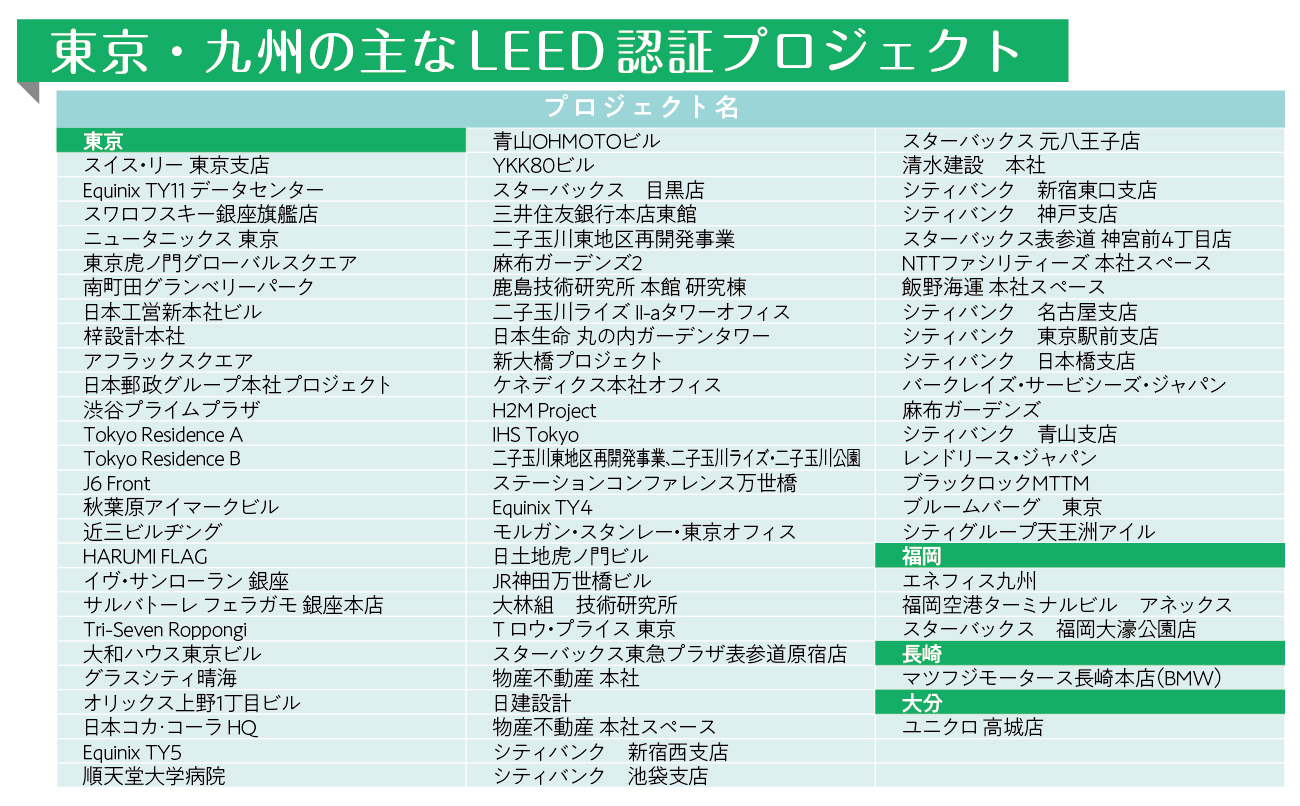 日本でも無視できなくなったesg投資 環境性能が不動産市場に与える影響 後 公式 データ マックス Netib News