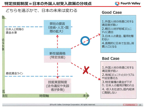 特定技能制度＝日本の外国人材受入政策の分岐点