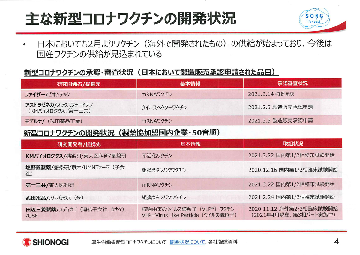 塩野 義 製薬 ワクチン