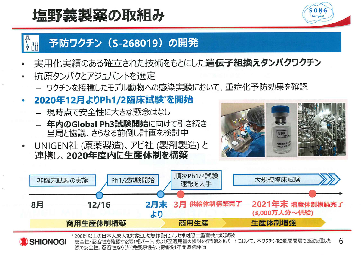 義 コロナ 塩野 ワクチン 製薬 塩野義製薬 変異ウイルスに対応するワクチン開発に着手