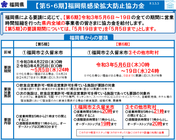 【第5・６期】福岡県感染拡大防止協力金