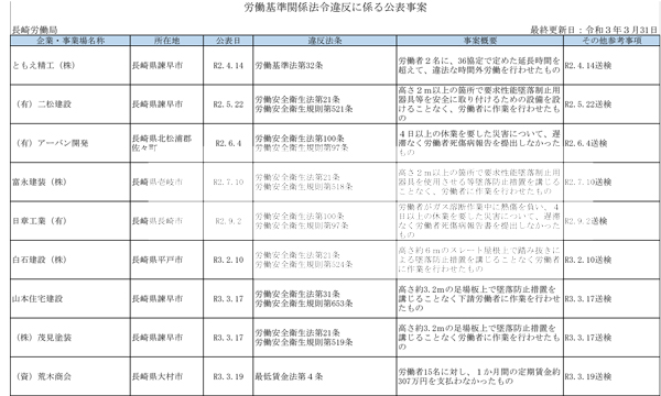 ブラック企業 福岡以外九州分