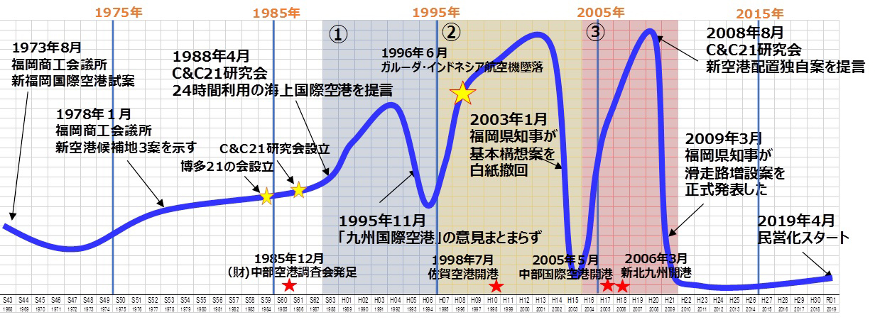 福岡 空港 滑走 路 増設