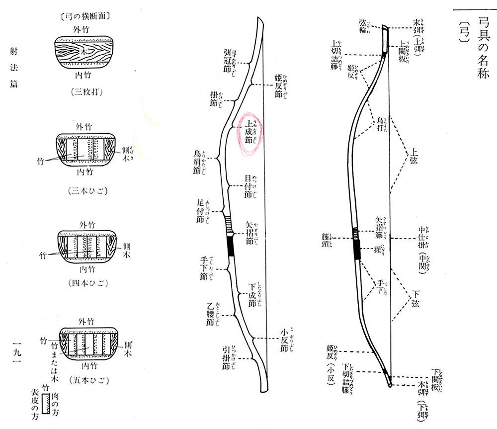 『日本弓道について』（2）和弓について（前）｜NetIB-News