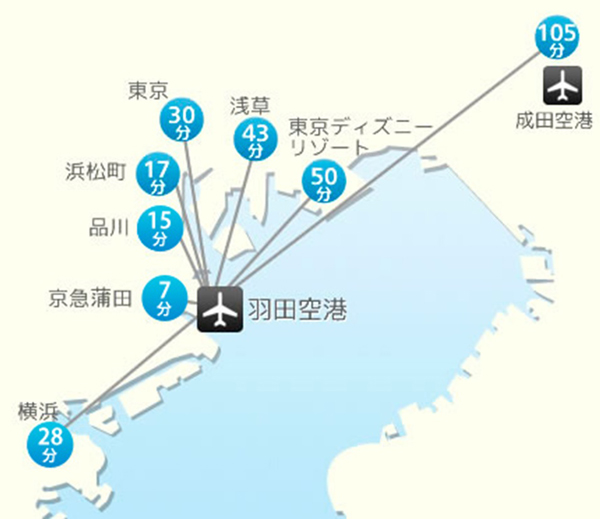 羽田空港と成田空港の位置関係（出典：羽田空港国内線旅客ターミナルHP）