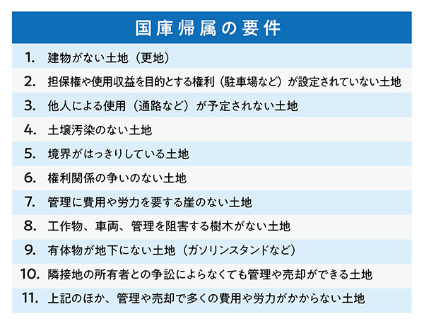 土地 建物の相続登記が義務化 相続した土地の国庫帰属も可能に 前 Netib News 土地 建物の相続登記が義務化 相続した土地の国庫帰属も可能に 前 Netib News
