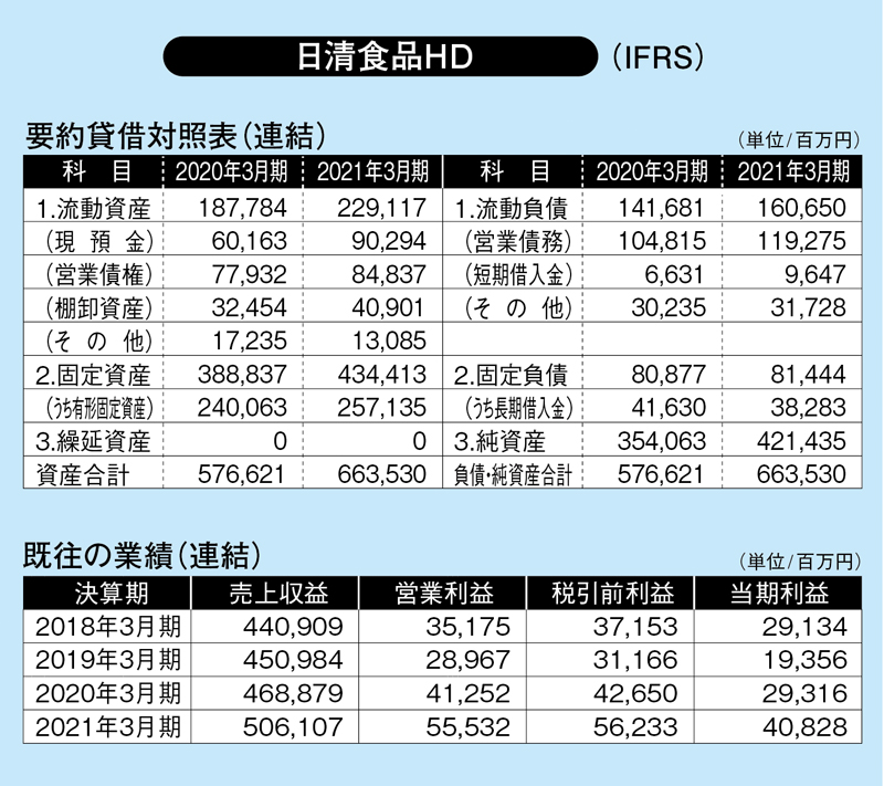 コロナ禍で明暗分かれるラーメン業界 5 巣ごもり需要で生まれた変化 カップ麺から袋麺へシフト進む Netib News