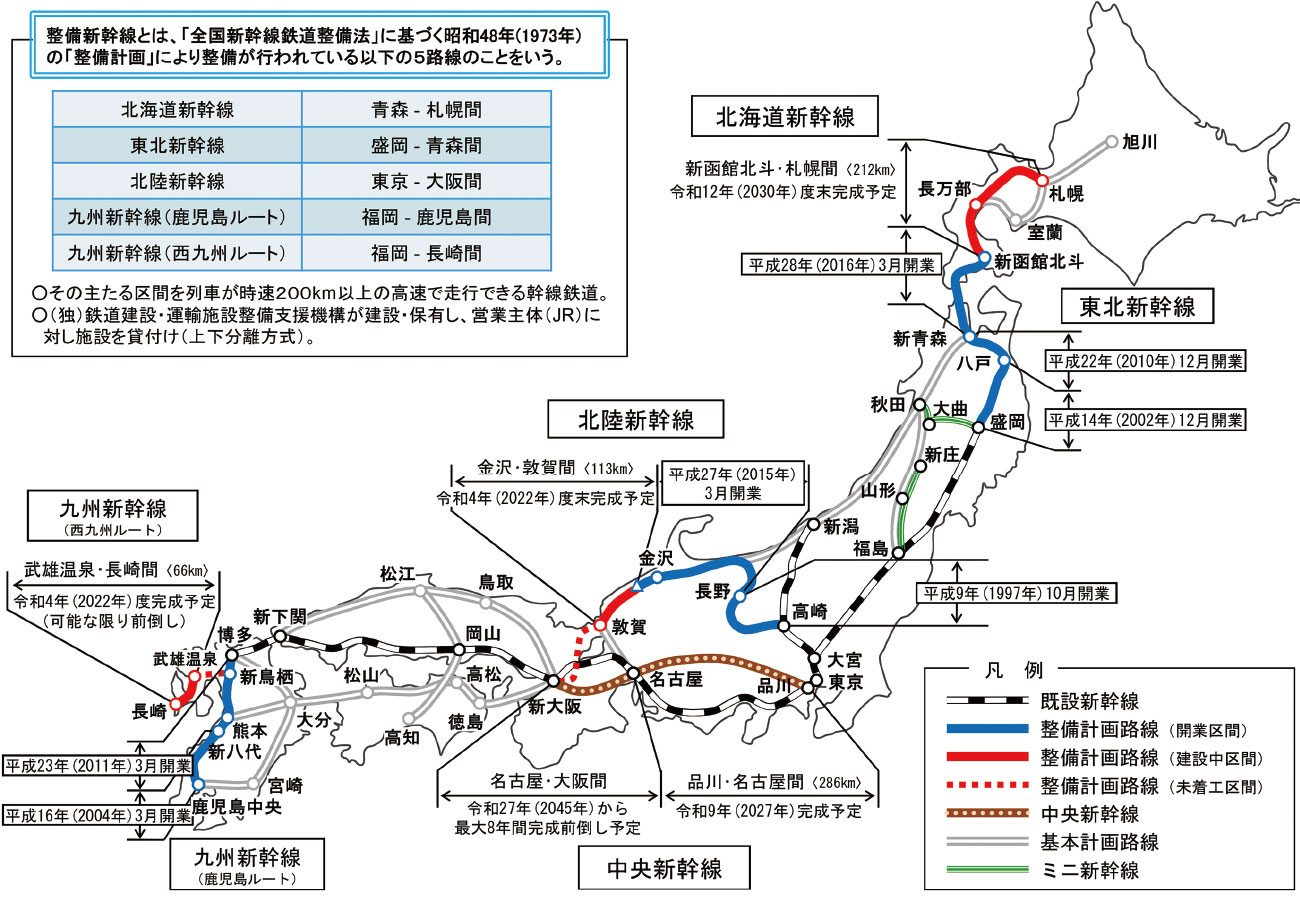 全国の新幹線鉄道網の現状（国土交通省資料より）