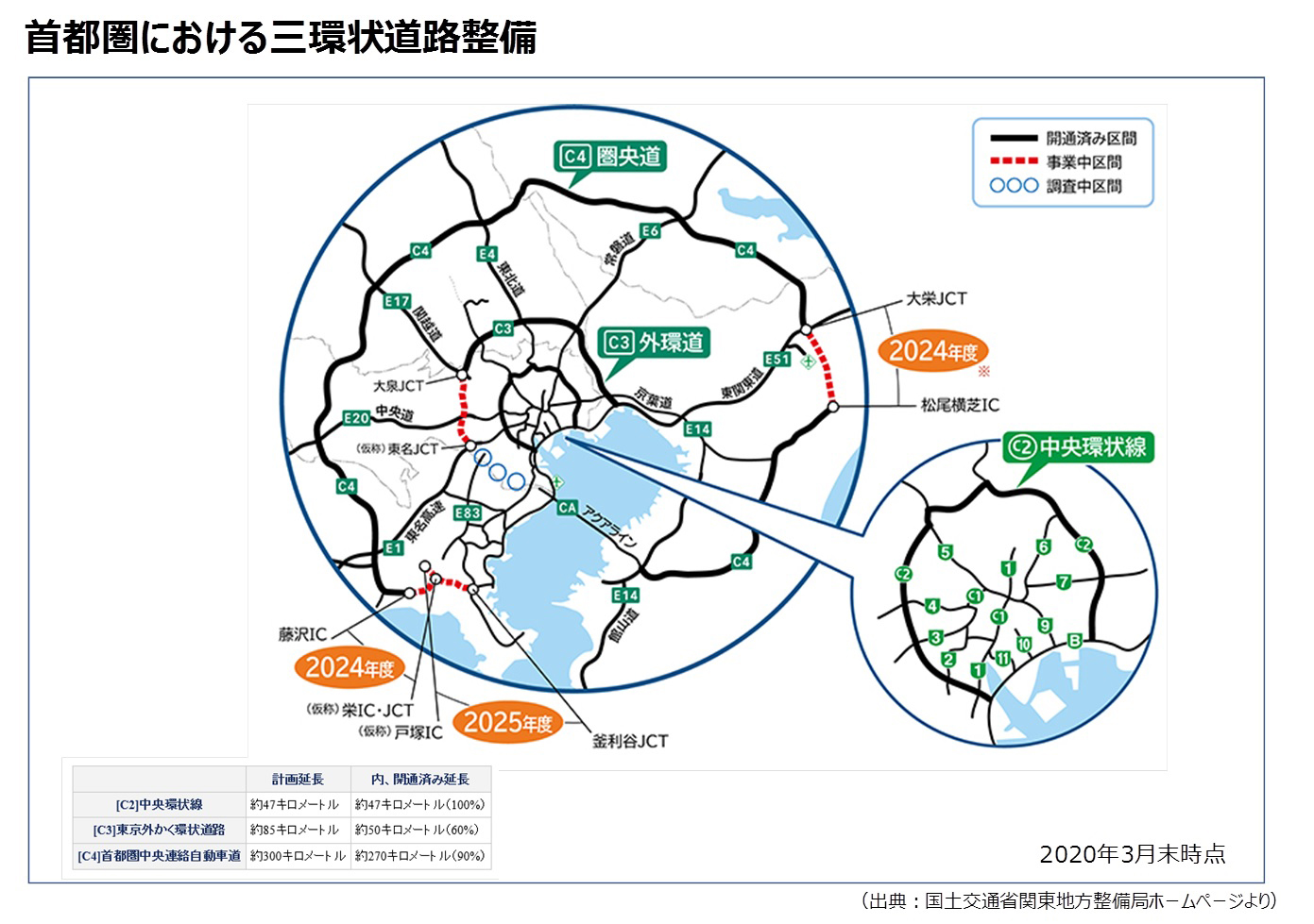 宮崎東環状道路