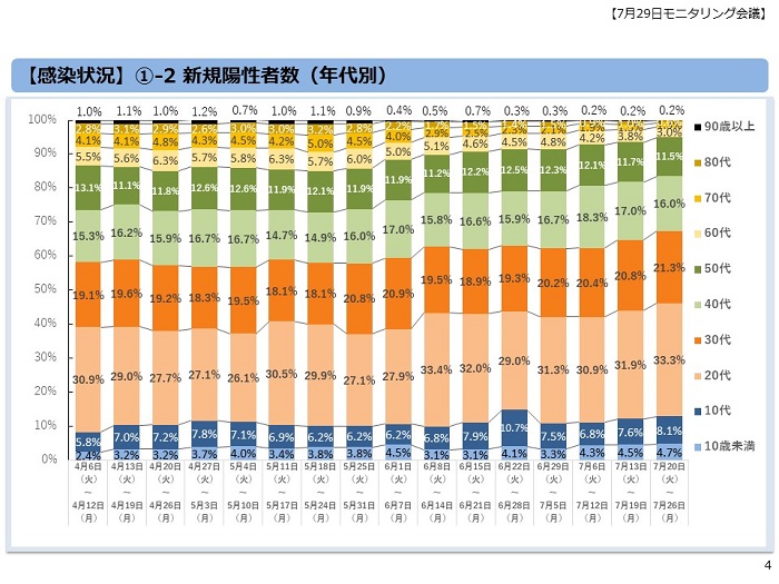 図1　引用元：東京都福祉保健局