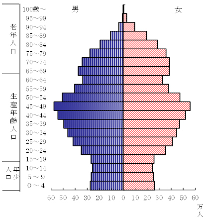 図2　引用元：東京都HP