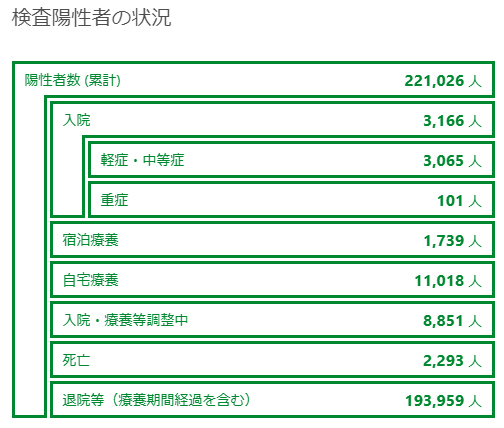 図3　引用元：東京都HP