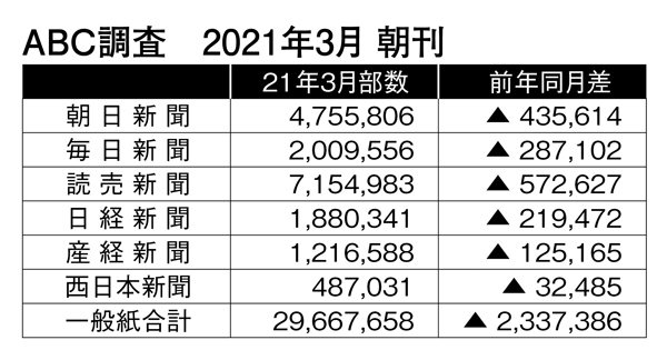 ABC調査