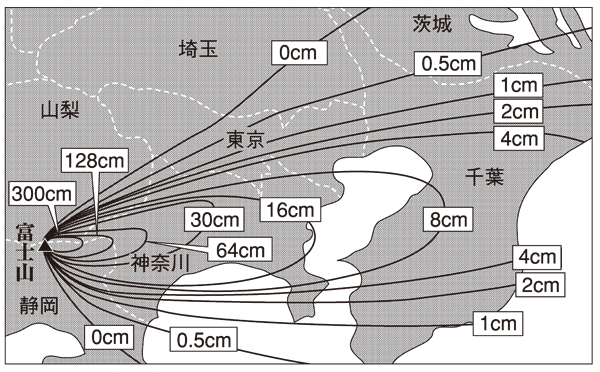 図1-1