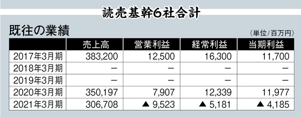 読売基幹6社合計