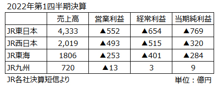 JR 決算