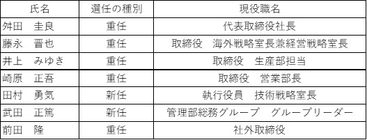 当初の選任予定者