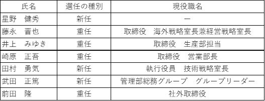 修正動議の選任予定者