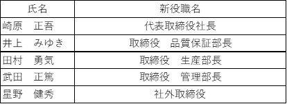 新役員として発表された取締役