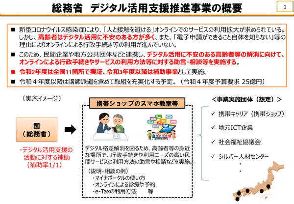 総務省デジタル活用支援推進事業の概要